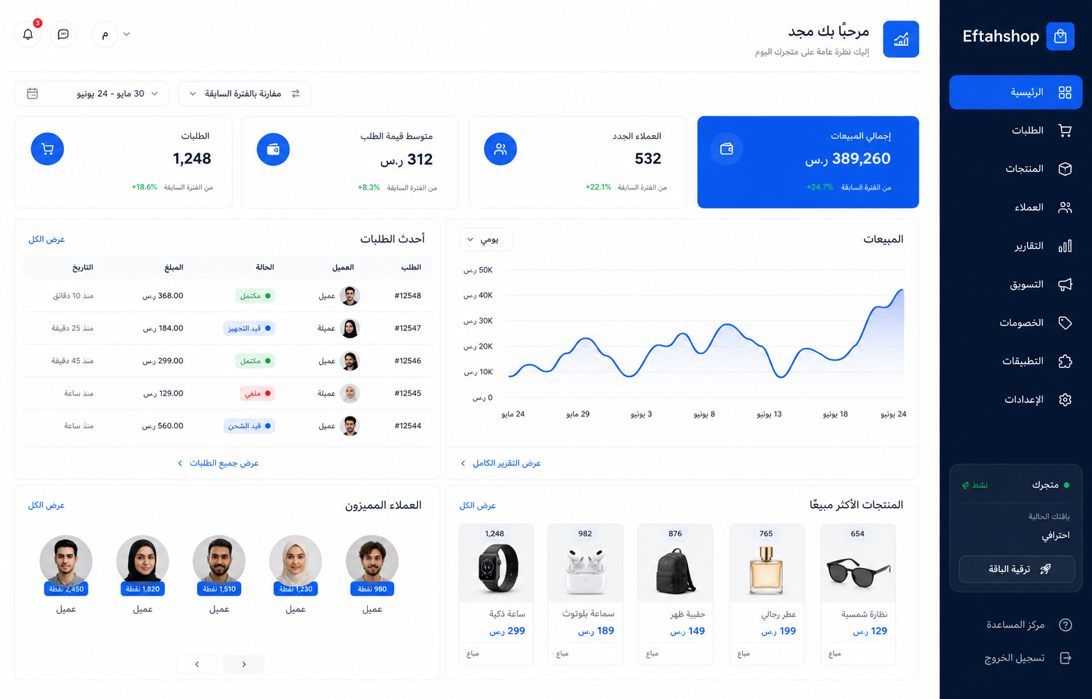 لوحة تحكم تعرض مبيعات وطلبات متجر على افتح شوب